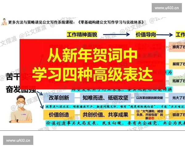 提升公文写作能力展风采推动行政效率创新发展2025年度公文写作比赛通知